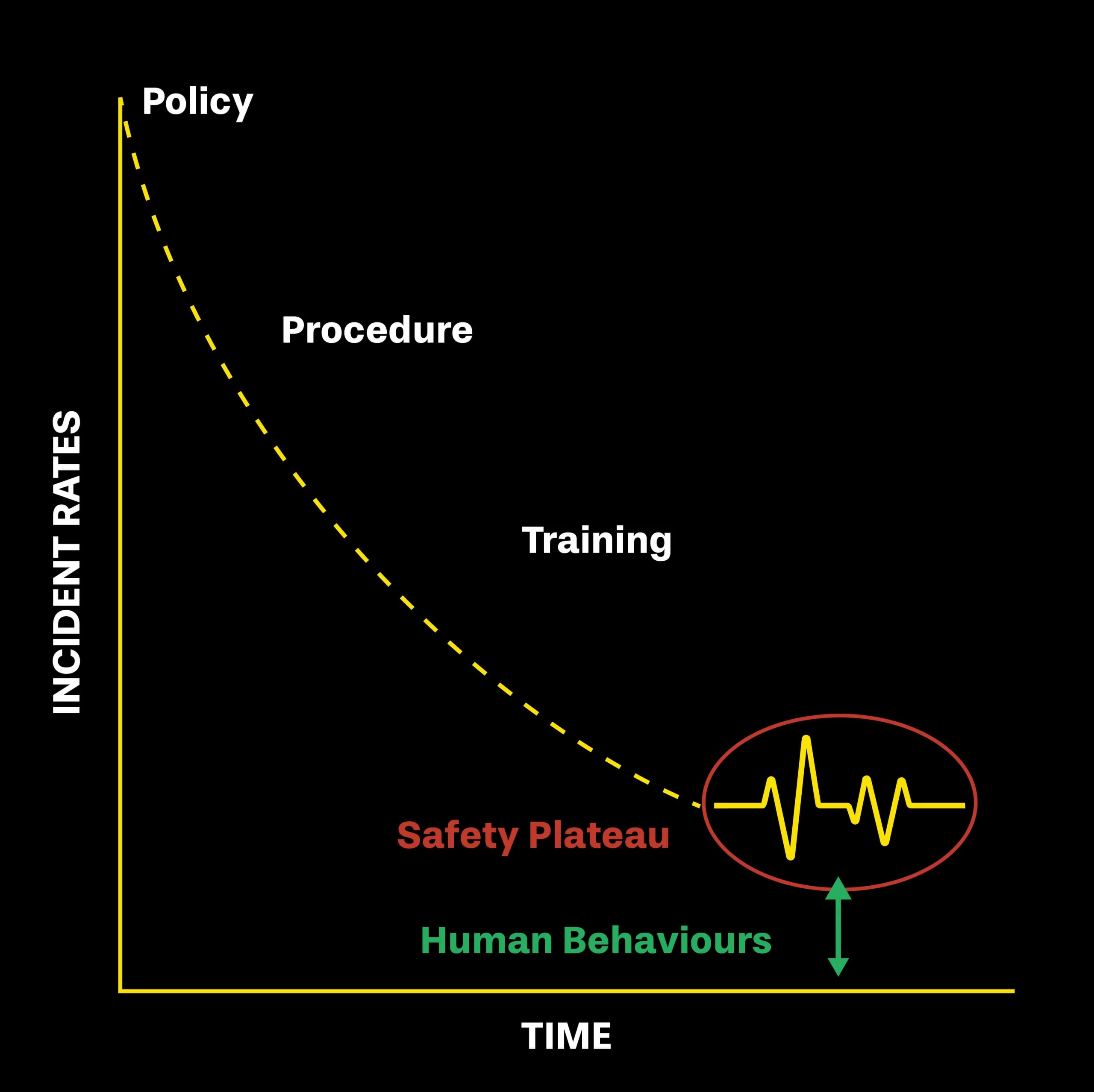 Safety Plateau