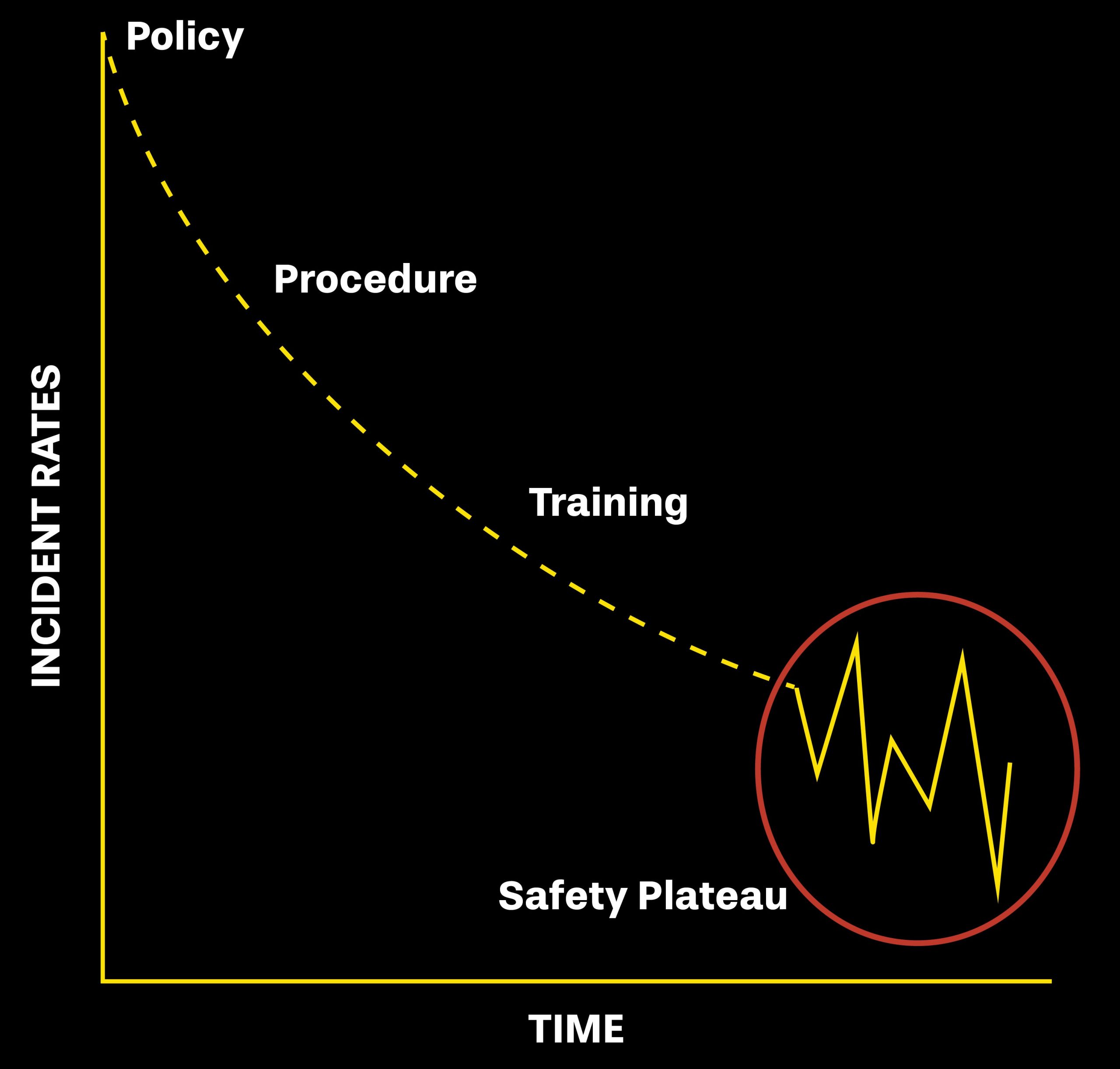 Safety Plateau