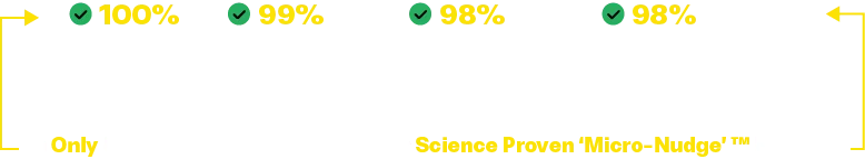 Think Feel Act programme results for workplace safety, communication and engagement
