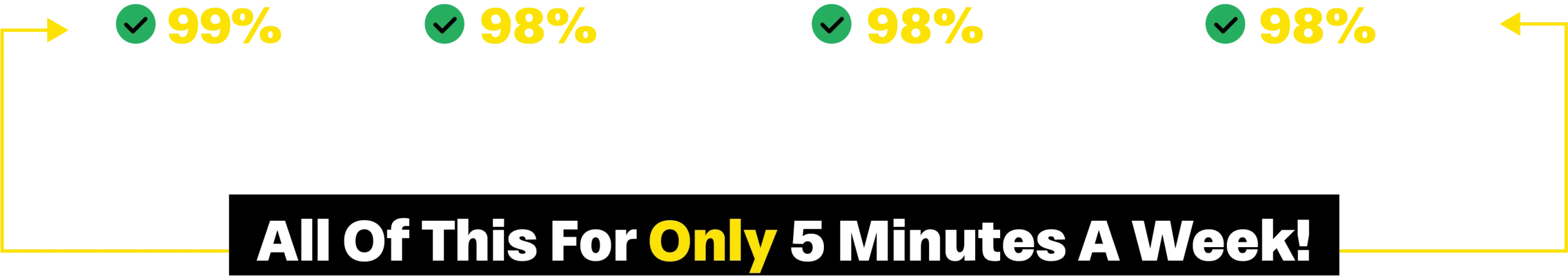 Communication Cube programme results for workplace safety, stress reduction and team engagement