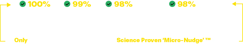 home key KPI Think Feel Act programme results for workplace safety, communication and engagement